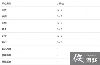 �����֮ս��λһ��