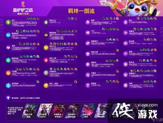 �����֮ս����ʹ��Ӣ�۽���