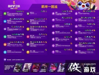 �����֮ս����ʹ��Ӣ�۽���