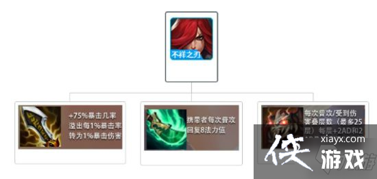 �����֮սS1���ݴ����Ƽ�