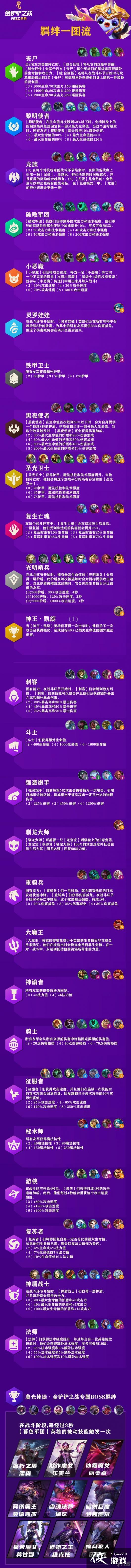 �����֮սӢ��֮����Ӣ���һ��