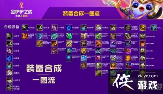 �����֮սӢ��֮����װ���ϳ�ͼ����