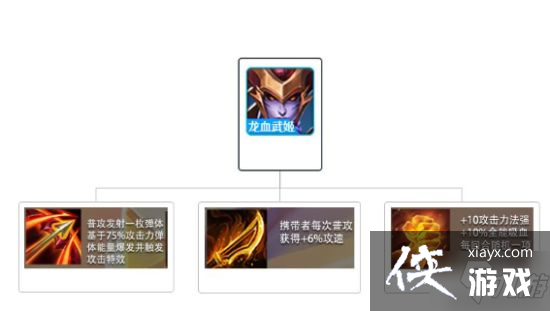 �����֮ս���Ͷ���԰