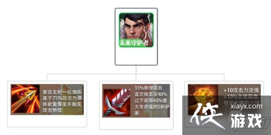 �����֮ս���Ͷ���԰