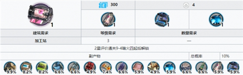 �����շ��ۡ������ܼ���ȡ����