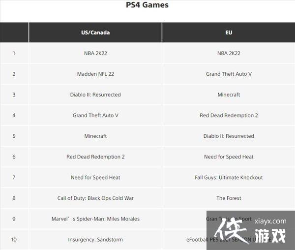 PSŷϷذ PS4NBA 2K22˫
