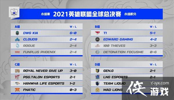 《英雄联盟》S11战报 EDG不败金身告破,4-2晋级8强 《英雄联盟》S11战报 EDG不败金身告破,4-2晋级8强