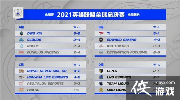 ��Ӣ�����ˡ�S11ս�� ����������RNGС���һ����