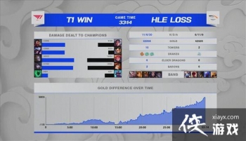 ��Ӣ�����ˡ���̭��ս�� T1 3��0��ȡHLE���������