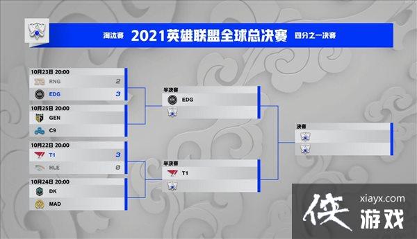 ��LOL��S11��̭��ս�� ͻ�ƶ�ʷ��EDG3:2������ǿ