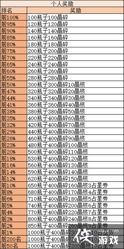 ����Զ�������ξ���ô�������ξ��߷�ͨ��ͼ�Ĺ���