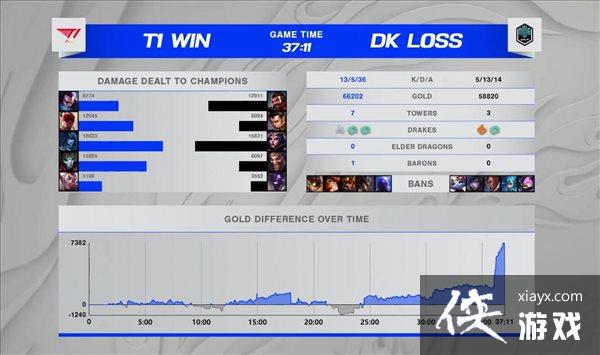 ��LOL��S11�ܾ��������ս�� ��ս���DK���ս���