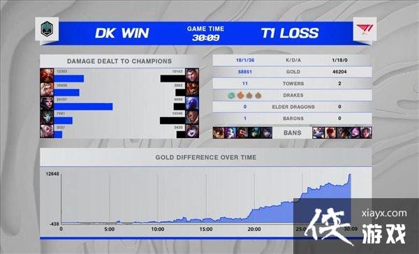 ��LOL��S11�ܾ��������ս�� ��ս���DK���ս���