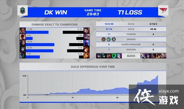 ��LOL��S11�ܾ��������ս�� ��ս���DK���ս���