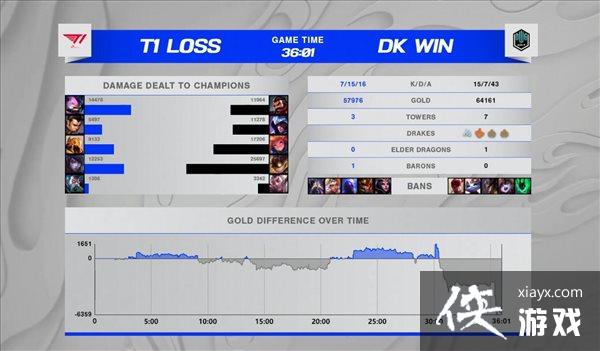 ��LOL��S11�ܾ��������ս�� ��ս���DK���ս���