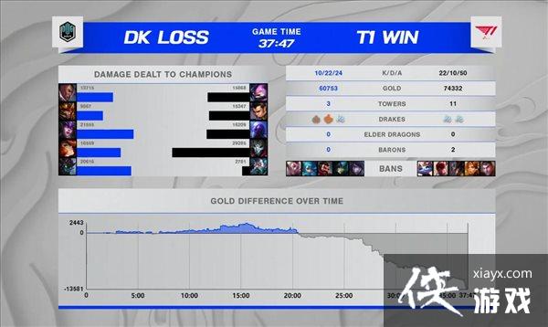 ��LOL��S11�ܾ��������ս�� ��ս���DK���ս���