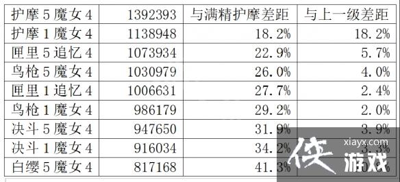 《原神》胡桃武器优先级介绍 胡桃用什么武器好？