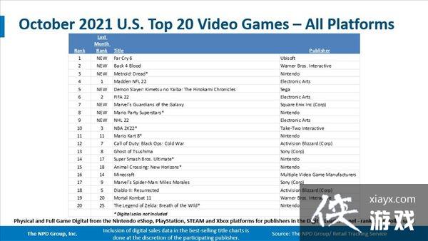 NPD������Ϸ10�������� ��Ӳ�����µ�����6����NS�Ƕ�