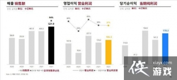 �����������������̹���Q3�Ʊ� ���������۶��¼�¼