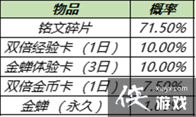 ������ҫ�����ô��ã������ѻ�ȡ;��ȫһ��