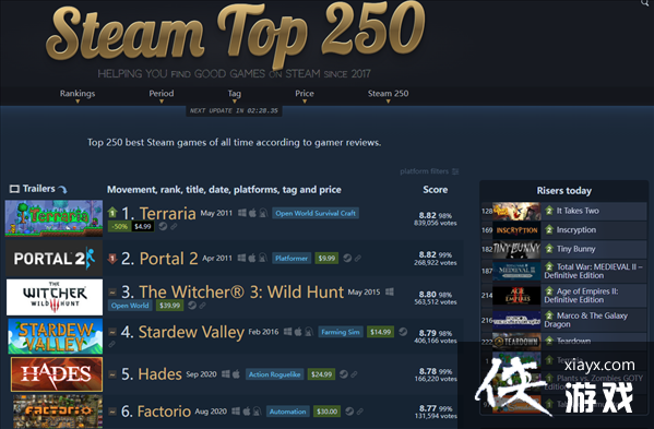 Steam TOP250̩ǡ8.82һ