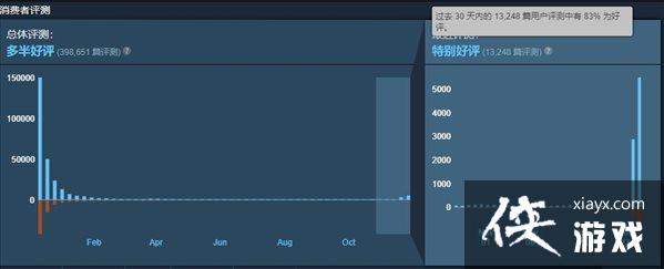 Steam���������2077������������ը �ڱ�����ת