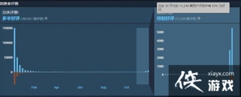 Steam���������2077������������ը �ڱ�����ת