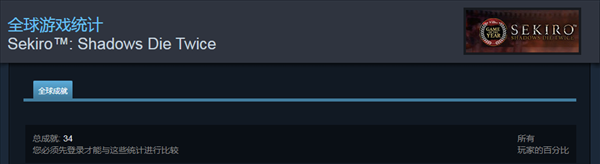 曝Steam《艾尔登法环》共有42项成就 少于《黑魂3》 曝Steam《艾尔登法环》共有42项成就 少于《黑魂3》