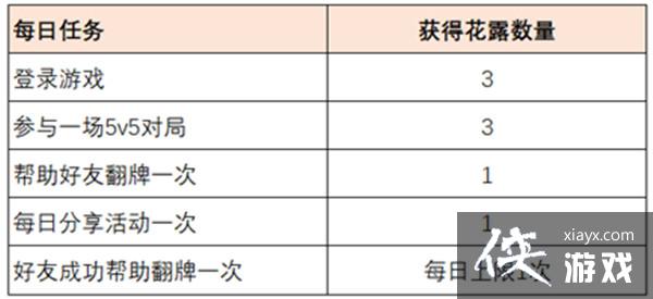 王者荣耀共赴花期花露怎么获得?共赴花期活动花露获取途径一览 王者荣耀共赴花期花露怎么获得?共赴花期活动花露获取途径一览