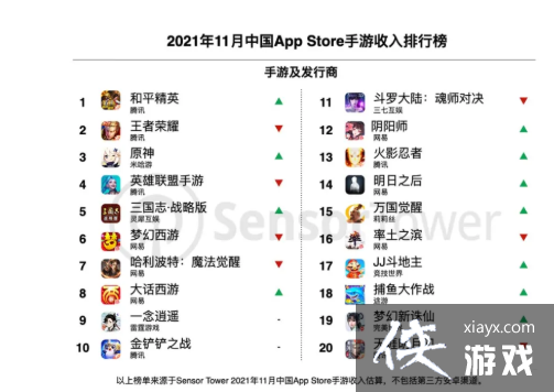 11���й������������а񹫲� ����ƽ��Ӣ����õ�һ