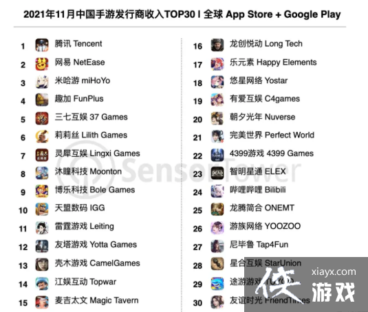 11���й������������а񹫲� ����ƽ��Ӣ����õ�һ