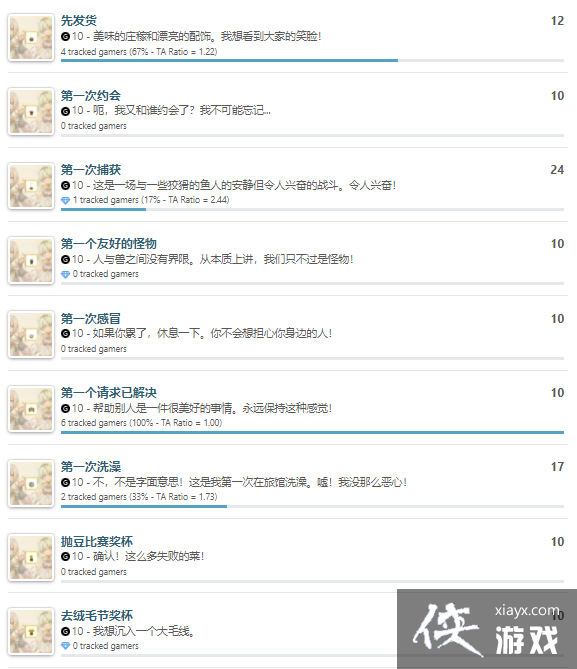 Xbox�桶���Ĺ���4�ر�桷�ɾ��б��ع� ����38��