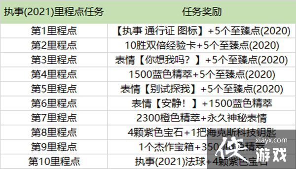 Ӣ������ִ��ͨ��֤�����Դ�ȫ LOL2021ִ���¼�ͨ��֤����ͼ�Ĺ���