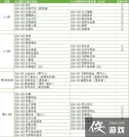 《明日方舟》集成战略隐藏关卡触发攻略