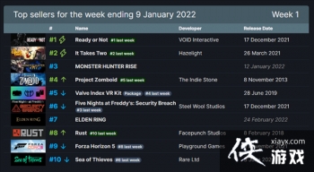 Steamһ���������а� ս��FPS�������Դ���������