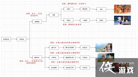 《原神》凝光邀约结局怎么达成？凝光邀约结局玩法分享