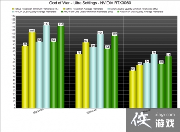 ��ý��ս��PC��DLSS�Ա�FSR ���󣬻�����