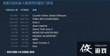 ��������������Ѻ�Steam��ҷ�ֵ��66�� �����ʽ���