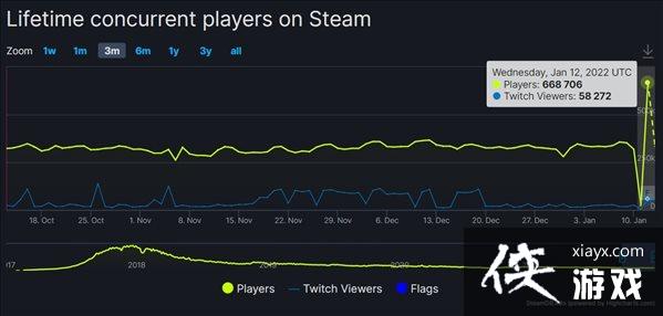 ��������������Ѻ�Steam��ҷ�ֵ��66�� �����ʽ���