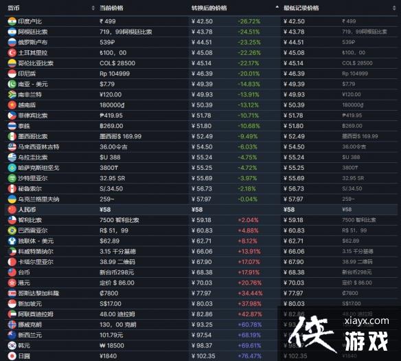 《暖雪》多少钱？全区价格分享