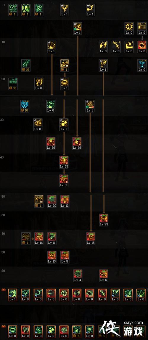 DNF�Ͻ�սʿ��ô�ӵ㣿�Ͻ�սʿ���ܼӵ�װ��ѡ��ο�����