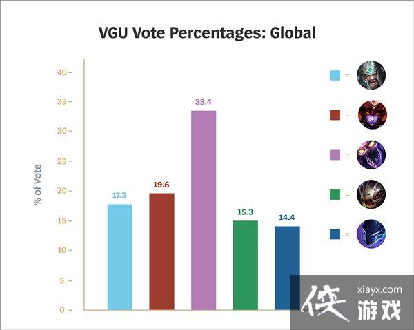 ��LOL���λ�����Ӣ���ö� ˮ���ȷ�˹����ѹ��������