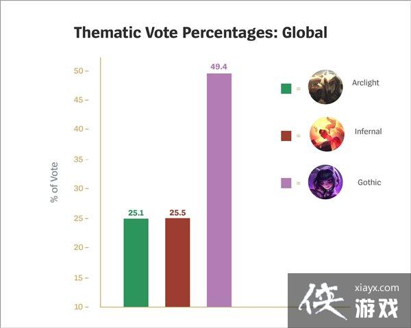 ��LOL���λ�����Ӣ���ö� ˮ���ȷ�˹����ѹ��������