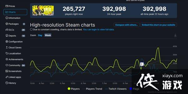 ��ApexӢ�ۡ�Steam�����������¼�¼ ��ֵ�ӽ�40��