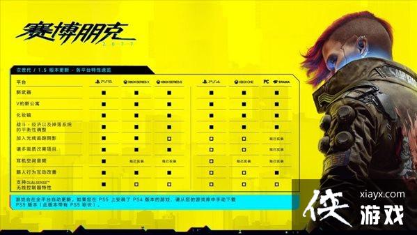 ���������2077��1.5�汾���·ų� �ܸ��´�СΪ50GB