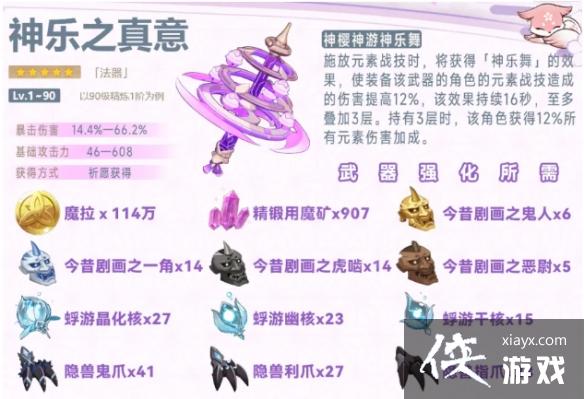 《原神》八重神子如何培养？八重神子培养攻略分享