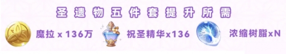 《原神》八重神子如何培养？八重神子培养攻略分享