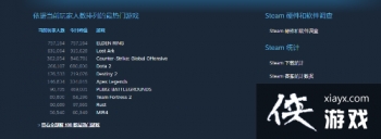 ����������steamͳ�ơ������Ƿ�����������ҳ�75����