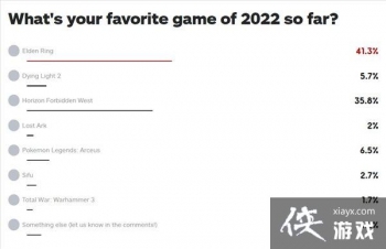 IGNƱѡ2022�������� �������Ƿ������ȾӰ���