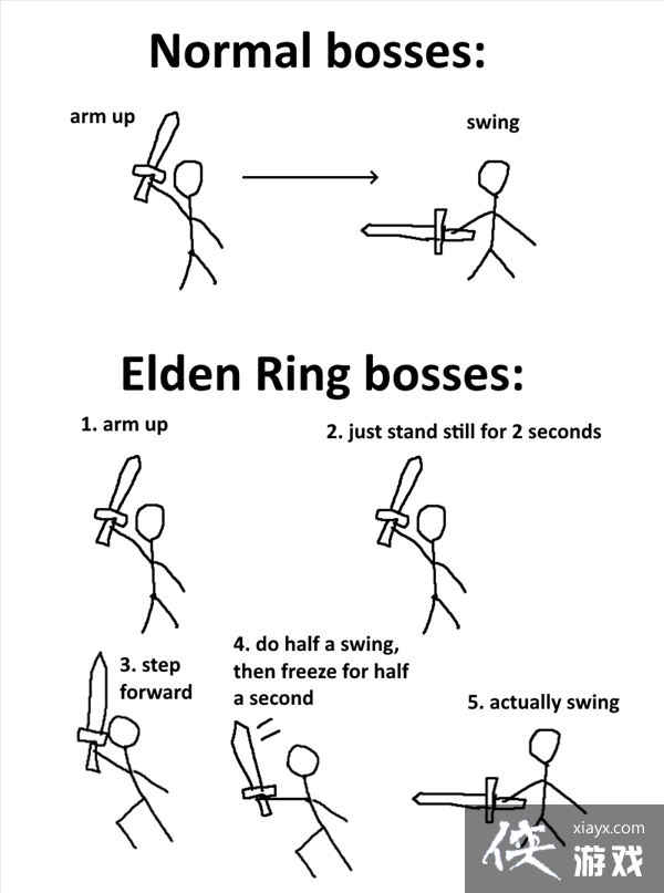 ����²ۡ������Ƿ�����Boss�ӳٵ� �Ҳ��Ҹ���ʹ���